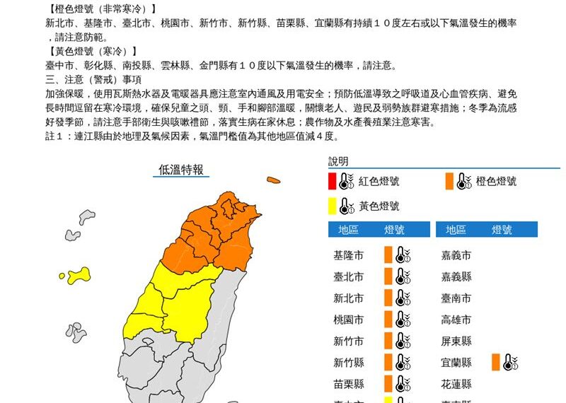 台灣新聞通訊社-快訊／冷氣團強襲！8縣市「非常寒冷」　10度以下低溫恐持續