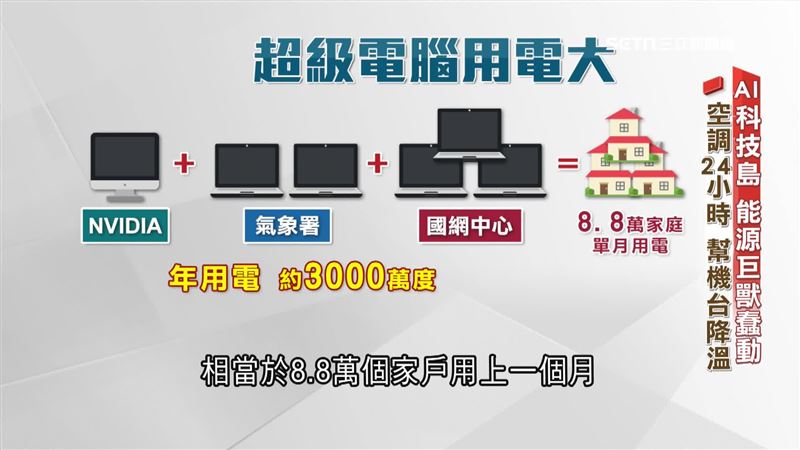 台灣新聞通訊社-新聞深一度／直擊「超級電腦」電費破億！揭AI能源巨獸真面目