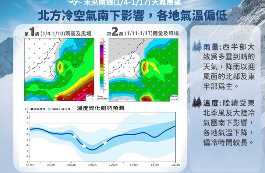 台灣新聞通訊社-天氣展望 氣象署：未來2周冷颼颼 降雨迎風面為主