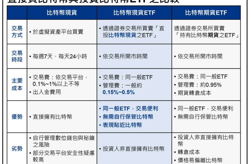 台灣新聞通訊社-凱基證券複委託投資虛擬資產 ETF 開跑 首家券商上架美、港交易所商品