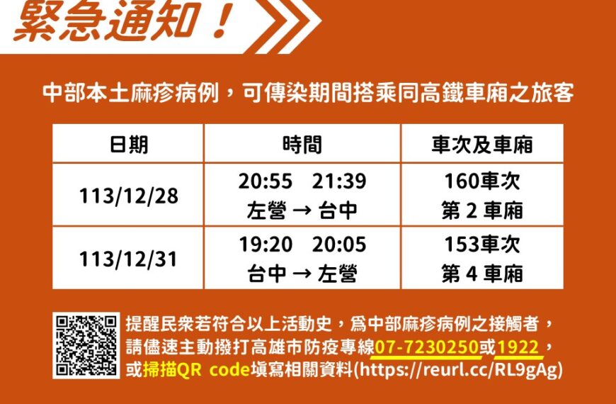 台灣新聞通訊社-麻疹疫情拉警報 高雄5人麻疹疑似個案均已排除　