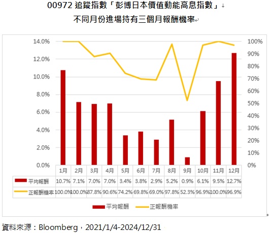 台灣新聞通訊社-00971、00972在1/9掛牌上市 這檔傘型 ETF 掌握美日成長雙動能