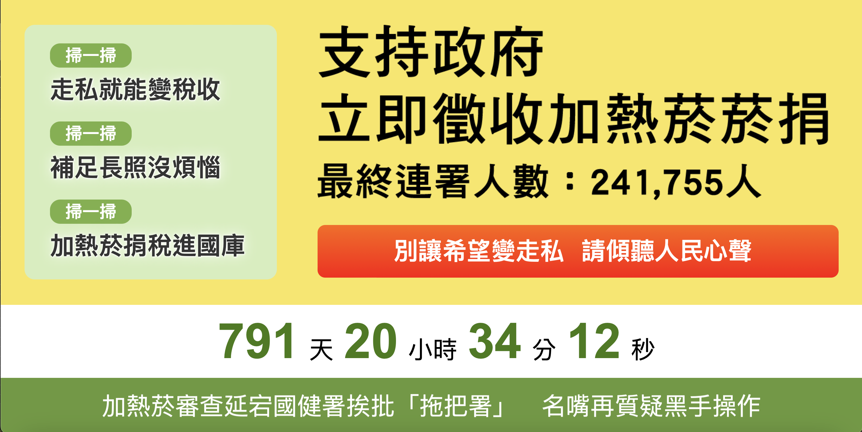 台灣新聞通訊社-九天24萬人連署挺徵加熱菸稅捐　籲政府正視民意、堵住走私黑洞撐起健康