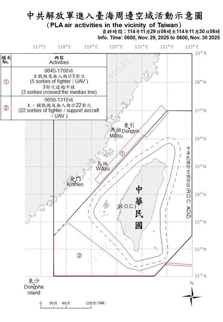 台灣新聞通訊社-今25架次共機「越台海中線」擾台　國軍嚴密監控