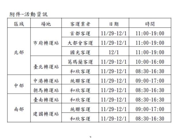 台灣新聞通訊社-TPASS 2.0升級！12月正式上路　乘車金最高回饋30％