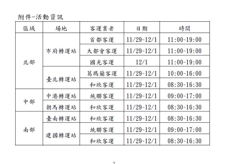 台灣新聞通訊社-TPASS 2.0升級!12月正式上路 乘車金最高回饋30%
