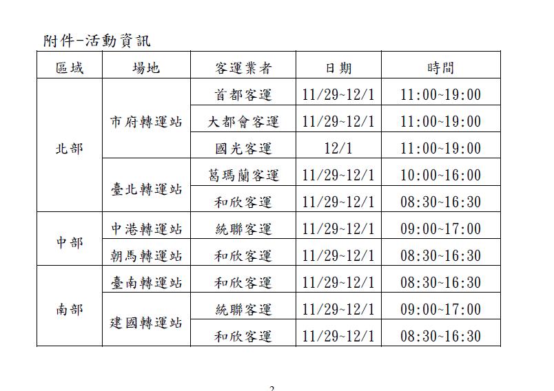 台灣新聞通訊社-TPASS 2.0常客優惠再升級 國道客運業者加碼登錄送