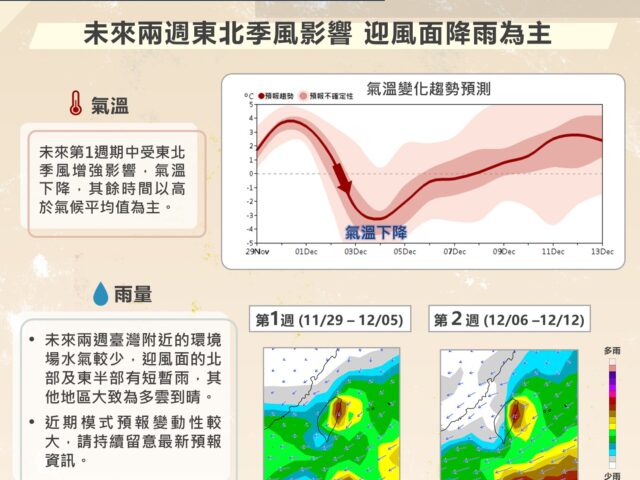 台灣新聞通訊社-未來2周天氣展望 東北季風這時增強 迎風面地區降溫