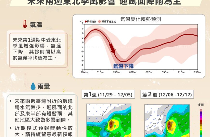 台灣新聞通訊社-未來2周天氣展望 東北季風這時增強 迎風面地區降溫