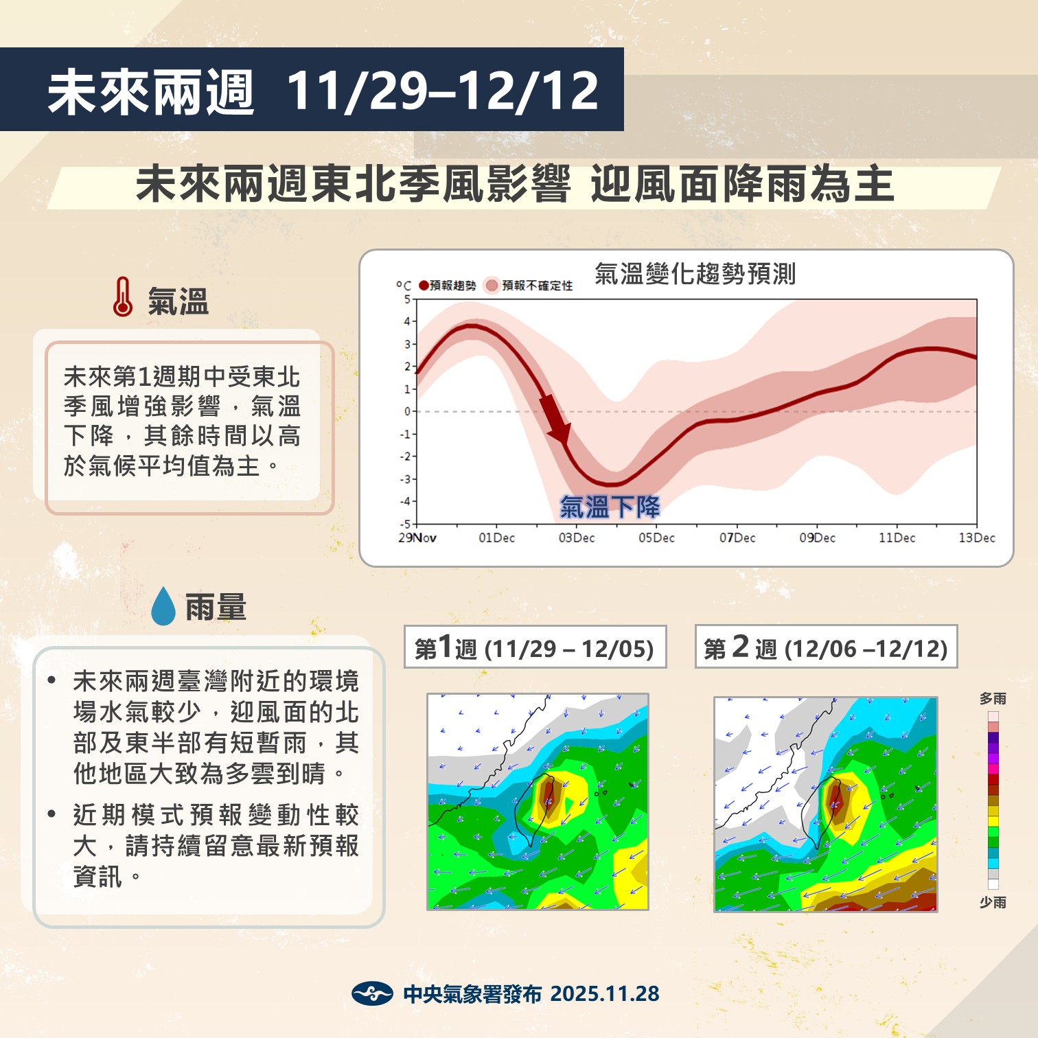 台灣新聞通訊社-未來2周天氣展望 東北季風這時增強 迎風面地區降溫