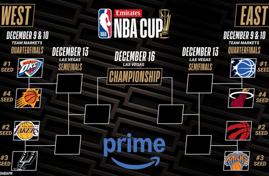 台灣新聞通訊社-NBA/「NBA盃」8強對戰組合出爐 不敗湖人挑戰歷史第2冠