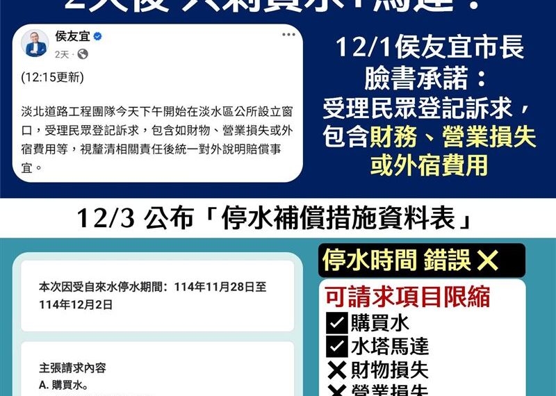 台灣新聞通訊社-淡水停水最高139小時！補償淪空頭支票？她喊話侯友宜別甩鍋