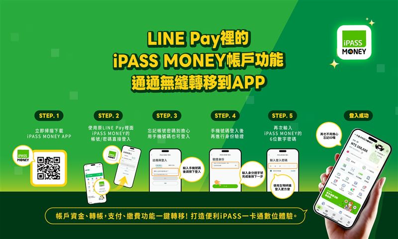台灣新聞通訊社-一卡通:iPASS MONEY錢包儲值金、功能都將持續服務
