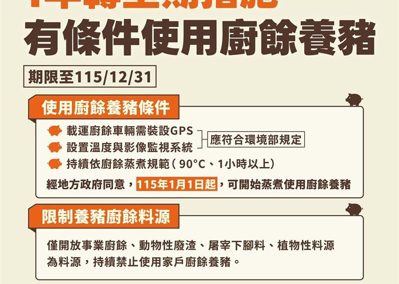 台灣新聞通訊社-2027全面禁廚餘養豬！補助＋設備輔導一次看懂　進養豬場要掃QR Code