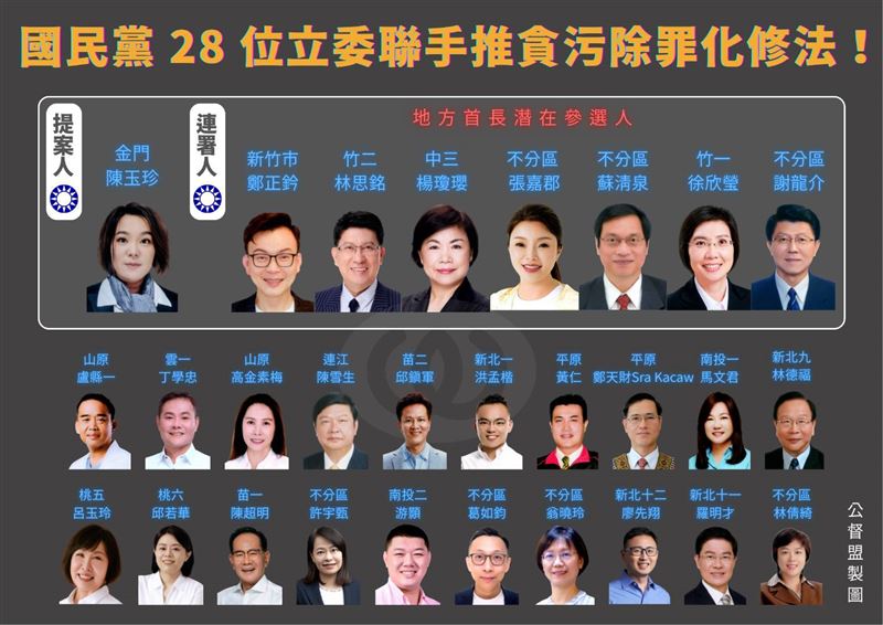 台灣新聞通訊社-28藍委推助理費除罪化!公督盟示警有國安破口:替貪污創造最佳溫床