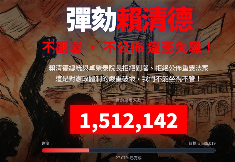 台灣新聞通訊社-「彈劾賴清德」網站誰製作的？吳靜怡揭疑點：不應躲在資安破口背後