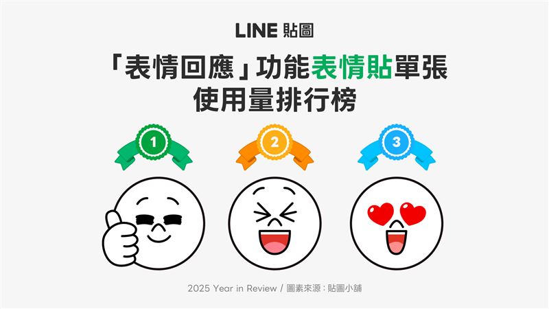 台灣新聞通訊社-LINE貼圖2025年度榜　最愛用表情回應「讚」、你的貼圖回顧這樣看