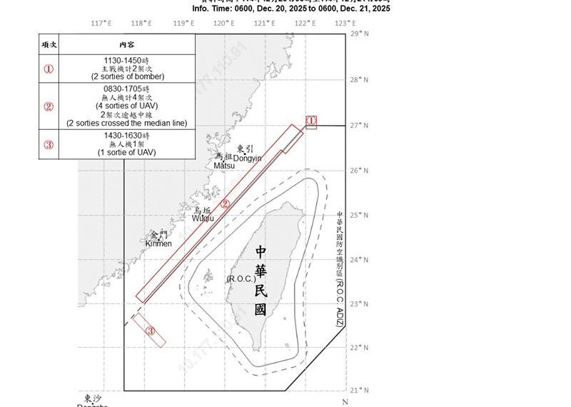 台灣新聞通訊社-共機擾台不止歇！國防部： 7架次共機擾台　5架次逾越台海中線