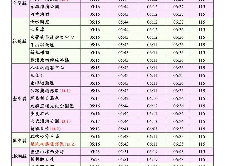 台灣新聞通訊社-2026本島「第一道曙光」在恆春！跨年日落、日出時間出爐