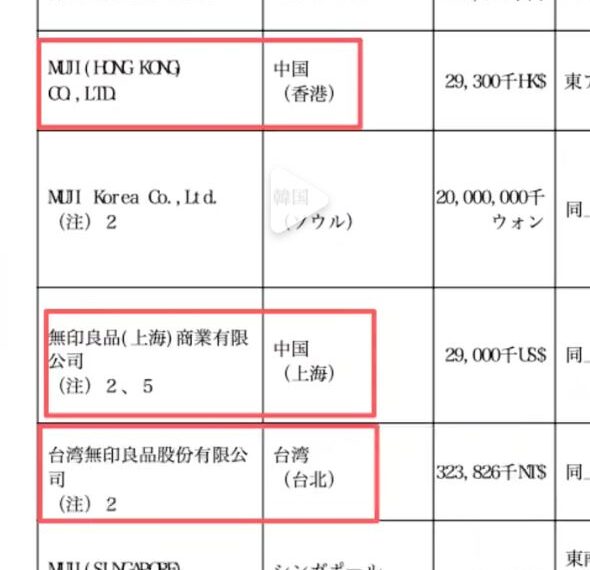 台灣新聞通訊社-中國轟無印良品「未將台灣標註中國」!小粉紅瞎喊:堅決抵制