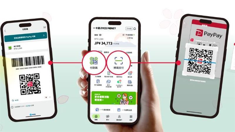 台灣新聞通訊社-iPASS MONEY餘額別急著轉！用戶狂推1功能：支付超方便