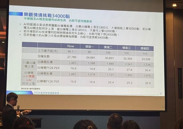 台灣新聞通訊社-跟著主力吃肉！台股挑戰3萬4　7大「股市金馬獎」曝光