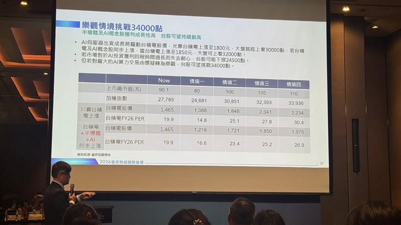台灣新聞通訊社-跟著主力吃肉！台股挑戰3萬4　7大「股市金馬獎」曝光