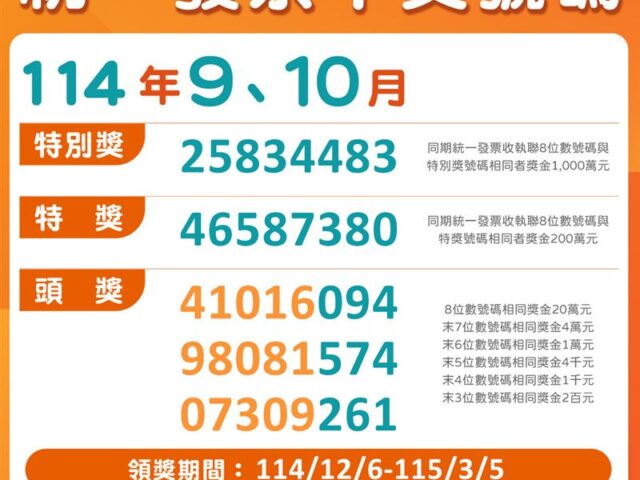 台灣新聞通訊社-幸運兒是你？花550元「繳電費」　這縣市開出1000萬發票