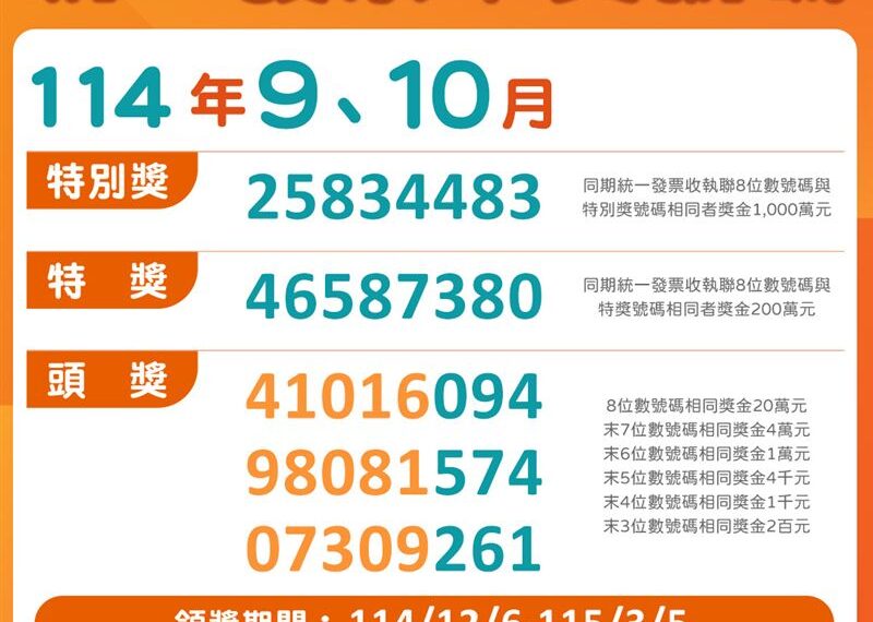 台灣新聞通訊社-幸運兒是你?花550元「繳電費」 這縣市開出1000萬發票