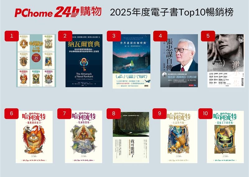 台灣新聞通訊社-PChome 24h購物年度電子書Top10　《哈利波特》強勢霸榜