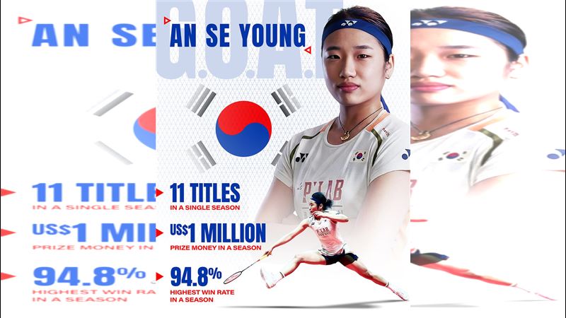 台灣新聞通訊社-羽球／紀錄女王！安洗瑩單季獎金破100萬美金　收穫11冠追平最多