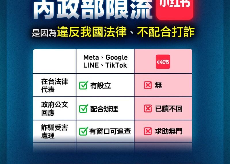 台灣新聞通訊社-揭小紅書遭限流兩大原因 民進黨「支持依法打詐」:不能給特別待遇