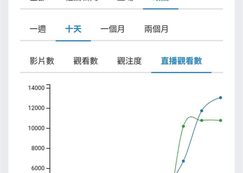 台灣新聞通訊社-倒閣聲量戰:藍白玩火卻不敢自焚!識破戲法,守住台灣底線