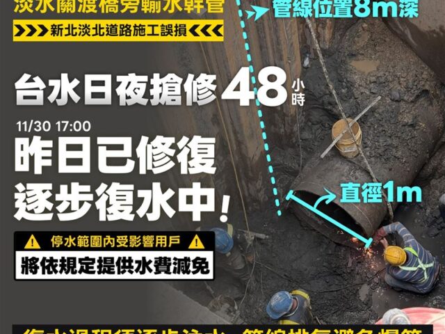 台灣新聞通訊社-快訊／停水48小時　侯友宜被罵爆！立委嗆淡水人都會用貓砂　台水回應了