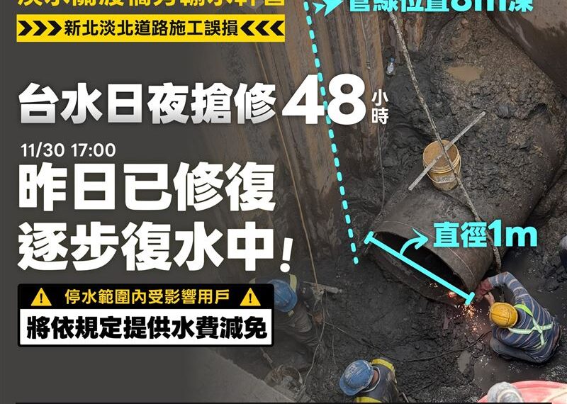 台灣新聞通訊社-快訊／停水48小時　侯友宜被罵爆！立委嗆淡水人都會用貓砂　台水回應了