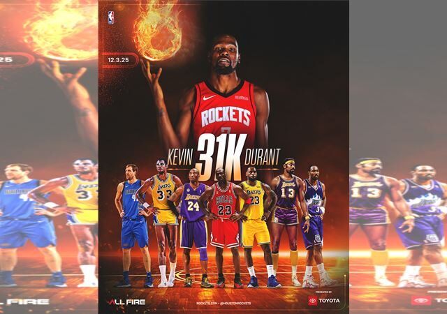 台灣新聞通訊社-NBA／杜蘭特31000分！史上第8人　1141場達陣追平詹姆斯並列史上第3快