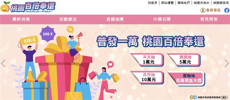 台灣新聞通訊社-不是統一發票!花510元星巴克買咖啡「抽中10萬現金」年底前還有機會