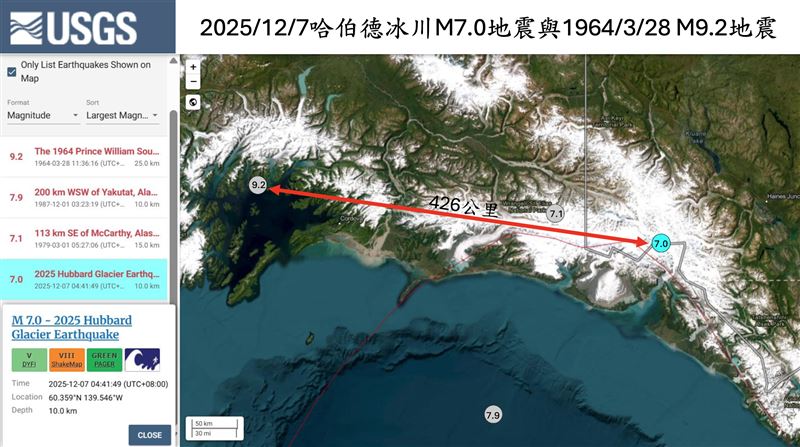 台灣新聞通訊社-台灣人超愛去!專家示警「1景點」爆規模7強震 恐引發大洪水