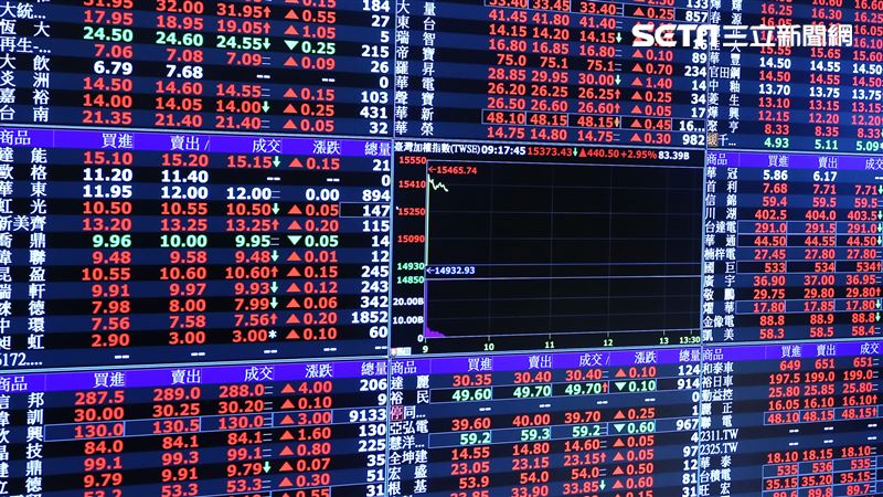 台灣新聞通訊社-他繼承1300萬！猶豫「All in台積電or買房當包租公」　網全選它：躺著賺