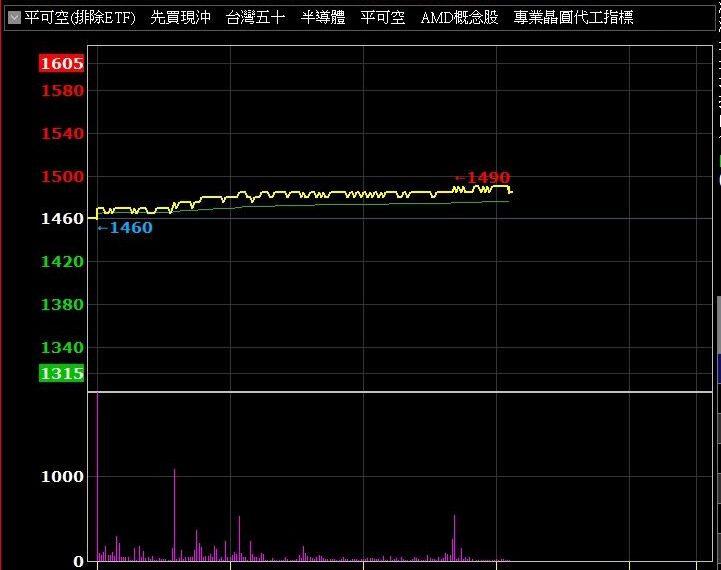 台灣新聞通訊社-台積電年終壓軸11日配息5元 1296億大紅包灌活水「這天」入帳秒變有錢人