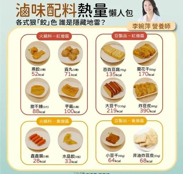 台灣新聞通訊社-滷味地雷一次看!這人氣配料「鈉多爆油」 營養師:熱量炸彈