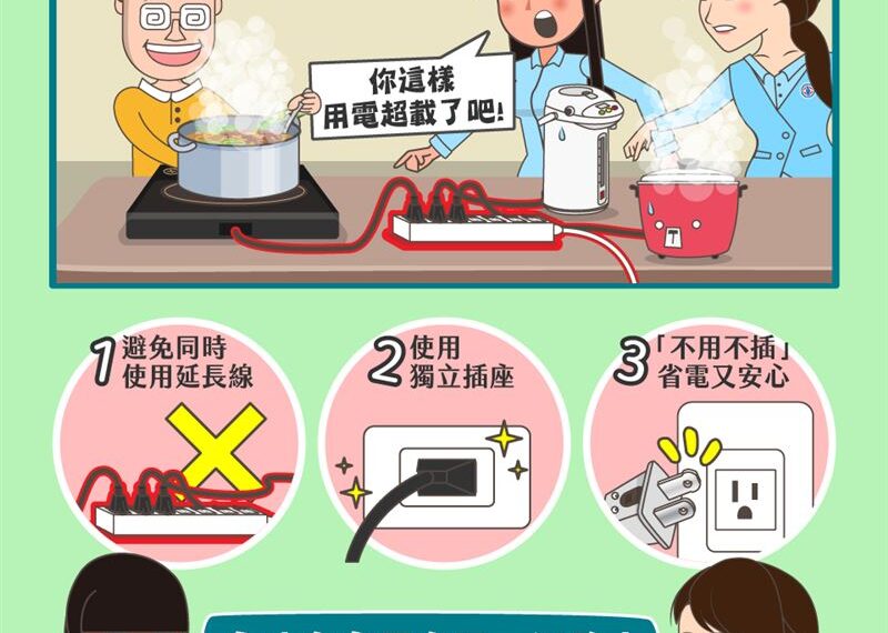 台灣新聞通訊社-氣溫驟降!5大電器使用率爆增 台電示警:「1舉動」恐釀災