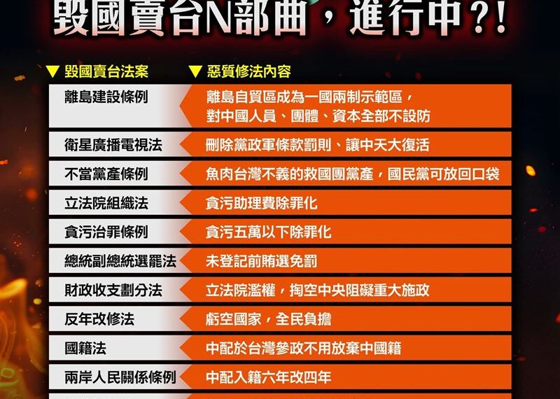 台灣新聞通訊社-列藍白毀國賣台N部曲　民進黨轟：掏空制度、虧空國家