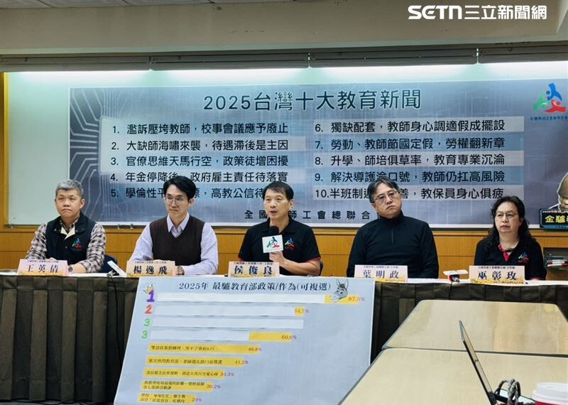 台灣新聞通訊社-2025年「台灣Top10教育新聞」出爐!濫訴、抽血案、教授不倫都上榜