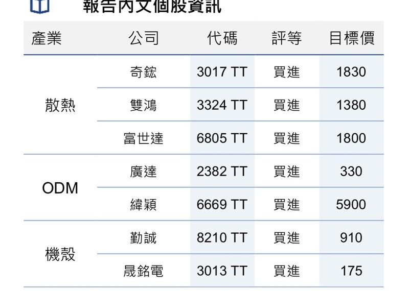 台灣新聞通訊社-熱門股／NVIDIA伺服器出貨　受惠7檔
