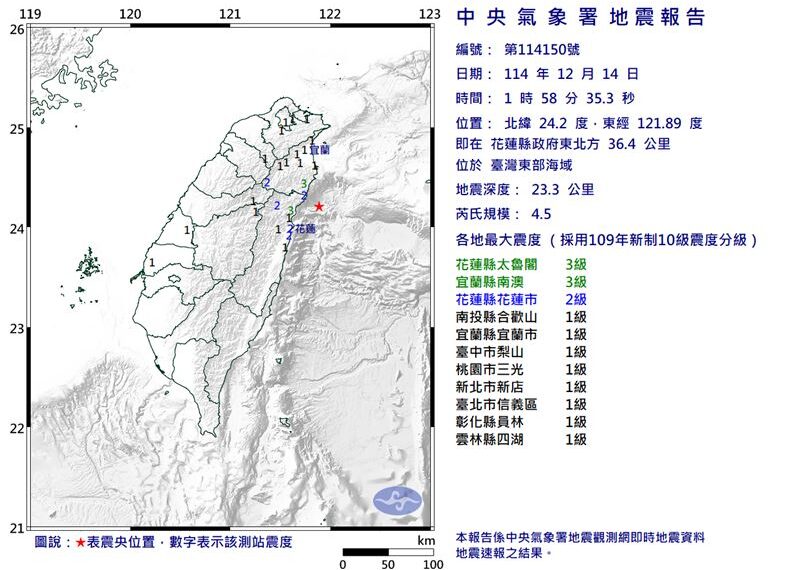 台灣新聞通訊社-凌晨地牛翻身！花蓮近海規模4.5地震　最大震度花蓮、宜蘭縣3級