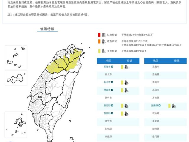台灣新聞通訊社-快訊／氣象署發低溫特報！這6縣市今晚氣溫恐降10度以下