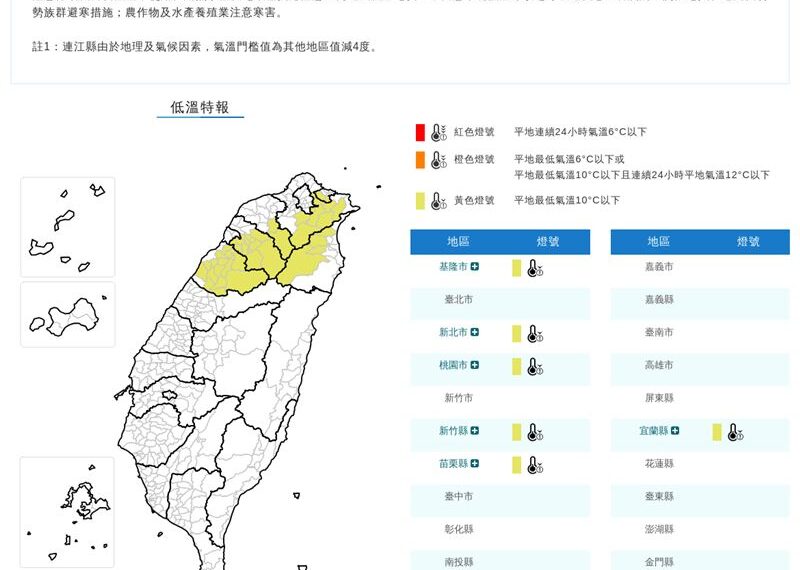台灣新聞通訊社-快訊/氣象署發低溫特報!這6縣市今晚氣溫恐降10度以下