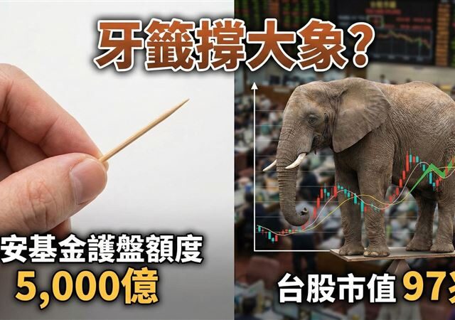 台灣新聞通訊社-新聞幕後／牙籤撐大象？國安基金擴增1兆？　「5」大亂鬥一次看