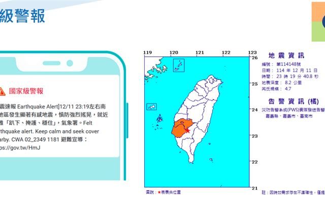 台灣新聞通訊社-高雄甲仙地震竟和1月「嘉義大埔地震」有關？氣象署：留意後續餘震